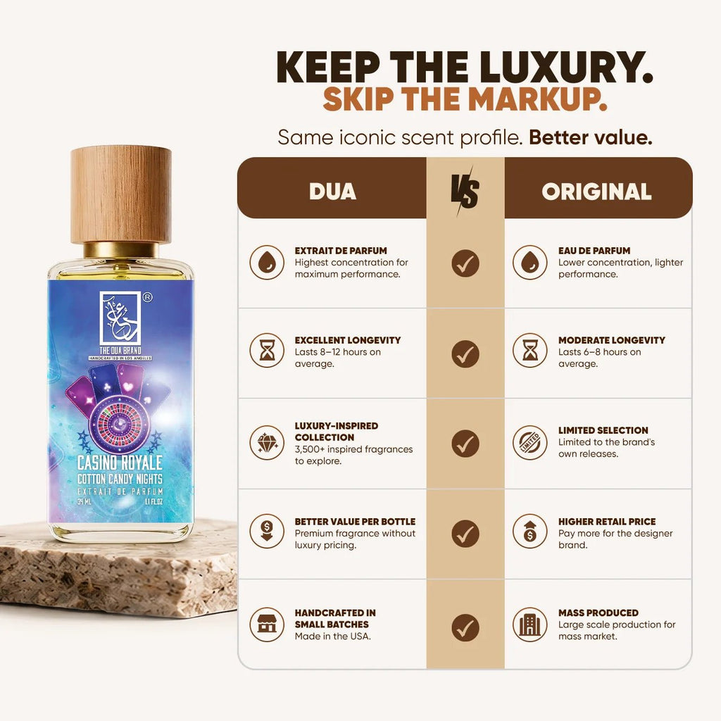 Dua Casino Royale Cotton Candy Nights - FragranceGems